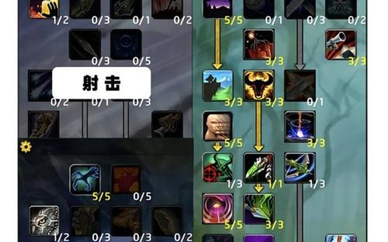阿玛拉王国 天赋(阿玛拉王国 天赋怎么点)