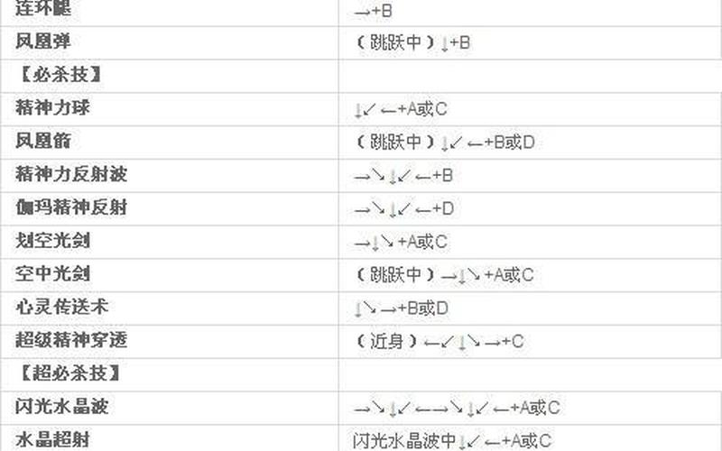  拳皇97雅典娜出招表(拳皇97雅典娜出招表简易连招)