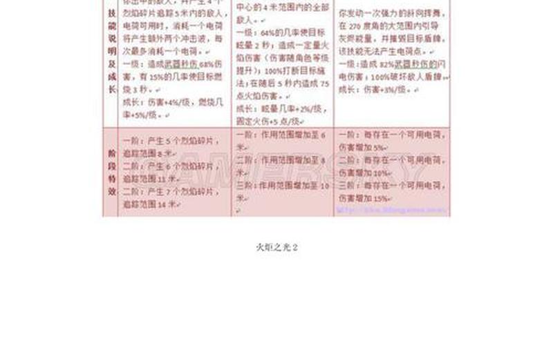 火炬之光2工程师攻略(火炬之光2工程师攻略大全)