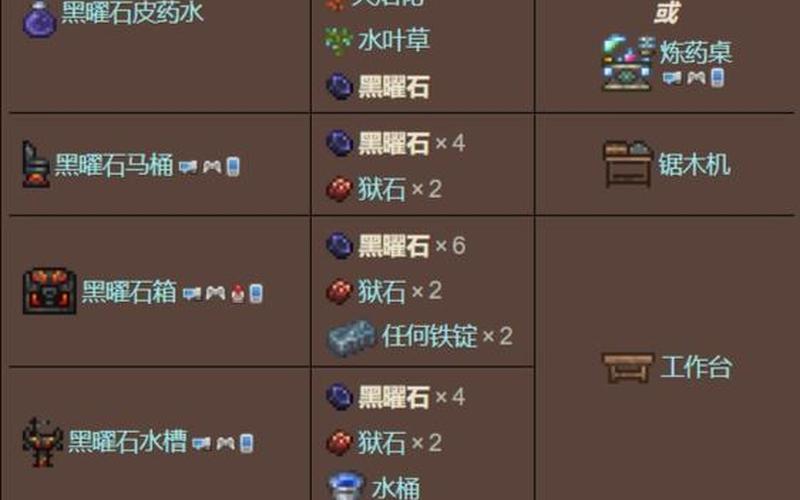  泰拉瑞亚黑曜石套装(泰拉瑞亚黑曜石套装属性)