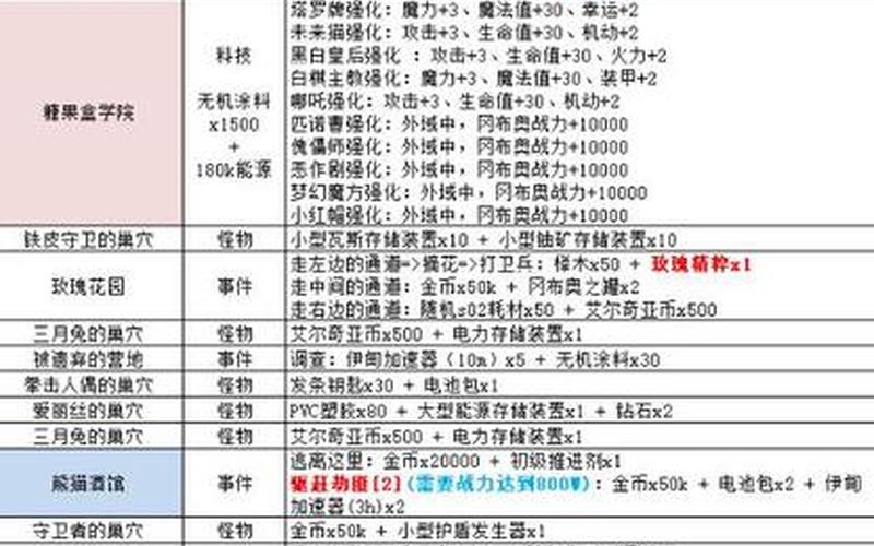  超级魔法攻略-超级魔法攻略图文