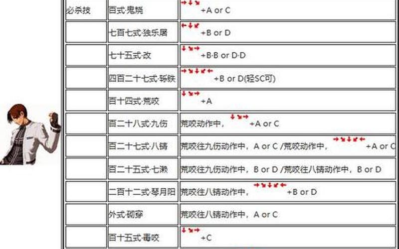 拳皇2002秘籍;拳皇2002秘籍大全