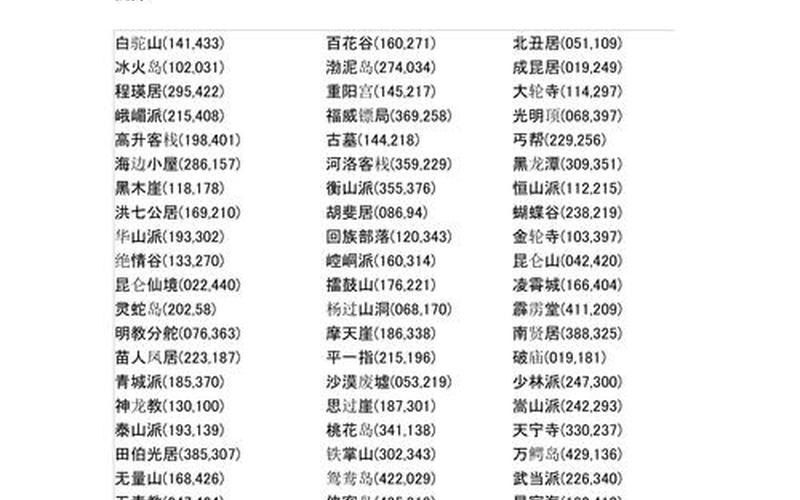  金庸群侠传攻略秘籍(金庸群侠传攻略秘籍怎么获得)