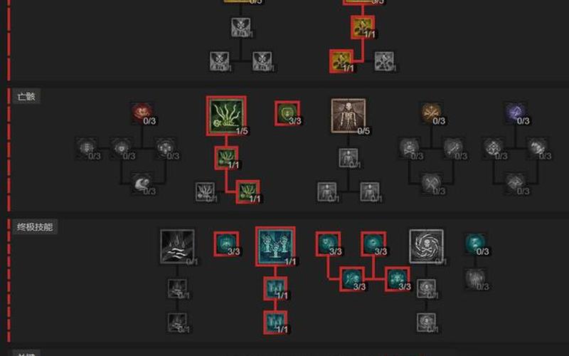  暗黑破坏神3死灵法师(暗黑破坏神3死灵法师套装哪里刷)