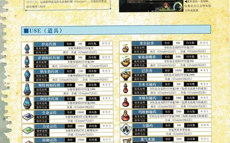 psp伊苏7(psp伊苏7中文版金手指代码)