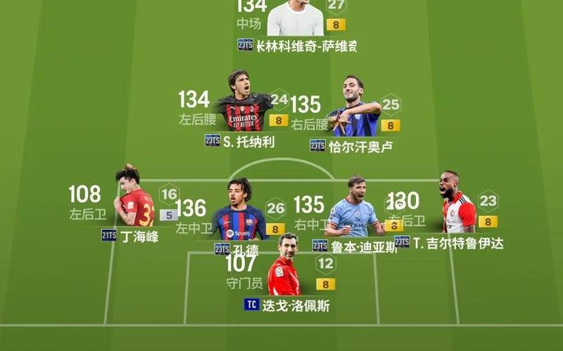  fifa2004(fifa2004与fifa2003哪个好)