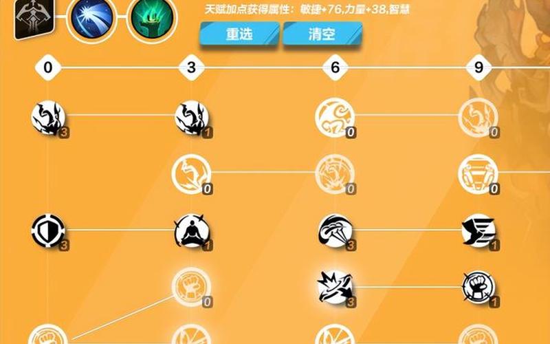 火炬之光2狂战士怎么加点_火炬之光2狂战士属性怎么加点