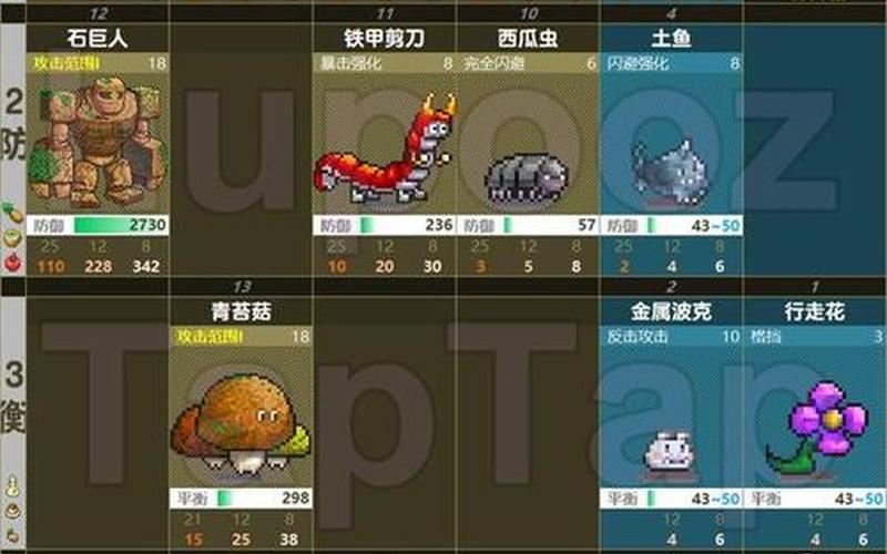  王都创世物语怪物分布(王都创世物语怪物分布图表)