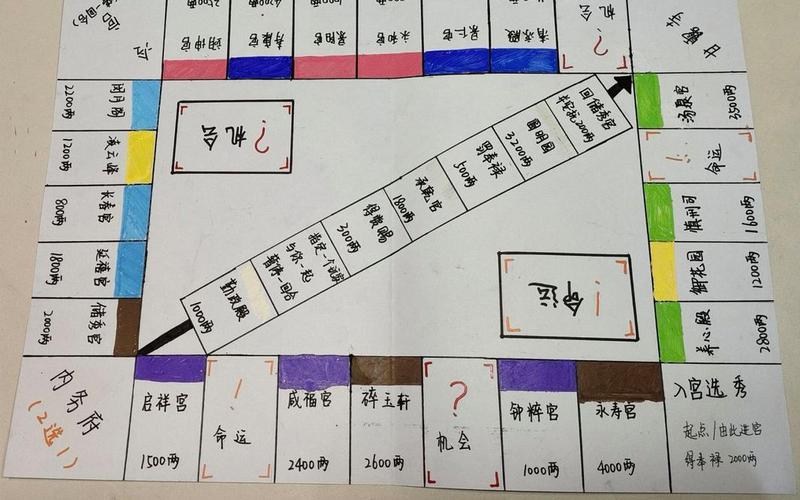 大富翁8秘籍(大富翁8秘籍有什么)
