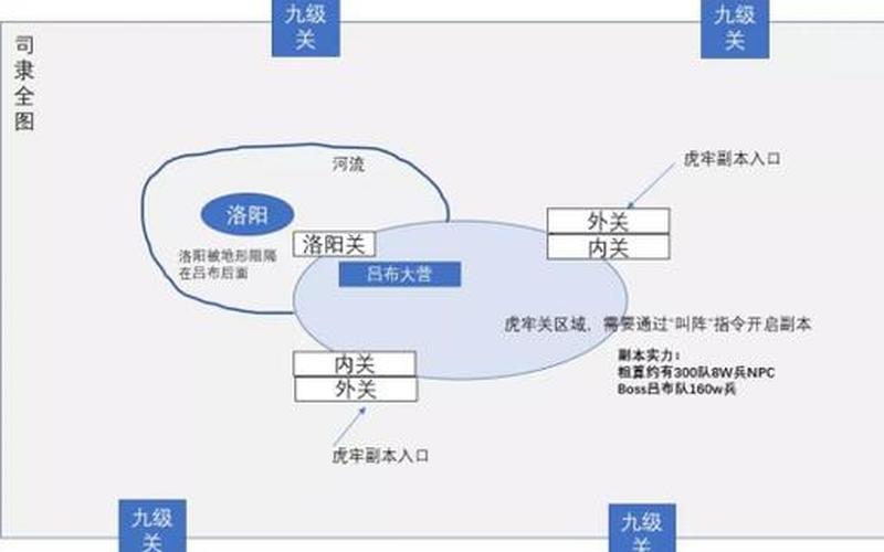  虎牢关攻略-虎牢关攻略大全