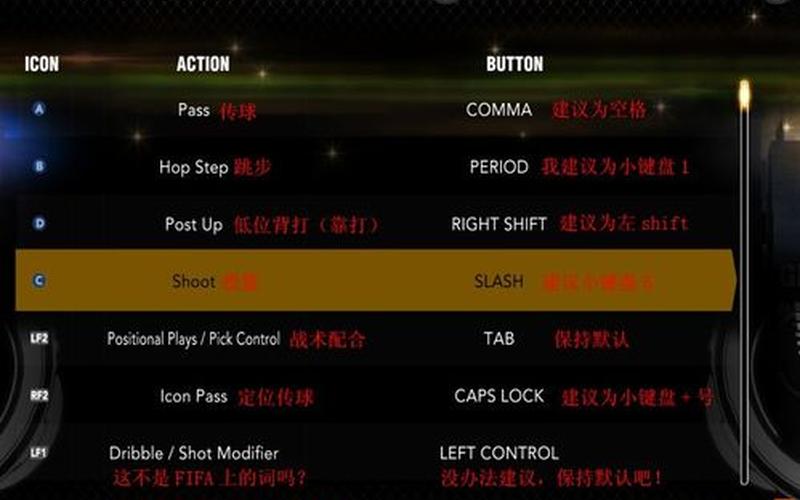 nba2k13按键设置翻译(nba2k13键位设置翻译)