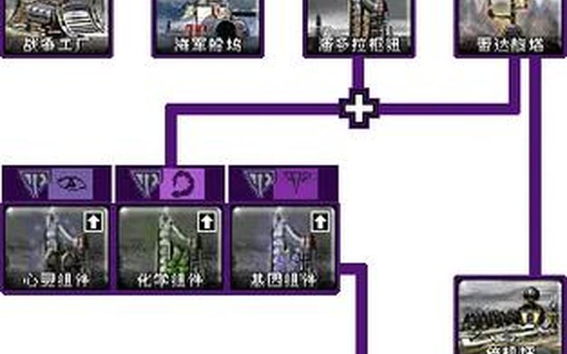 红色警戒2秘籍大全_红色警戒2秘籍大全手机版
