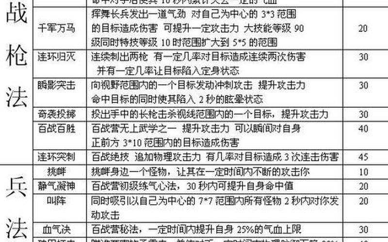  梦幻战国传(梦幻战国传免费阅读)