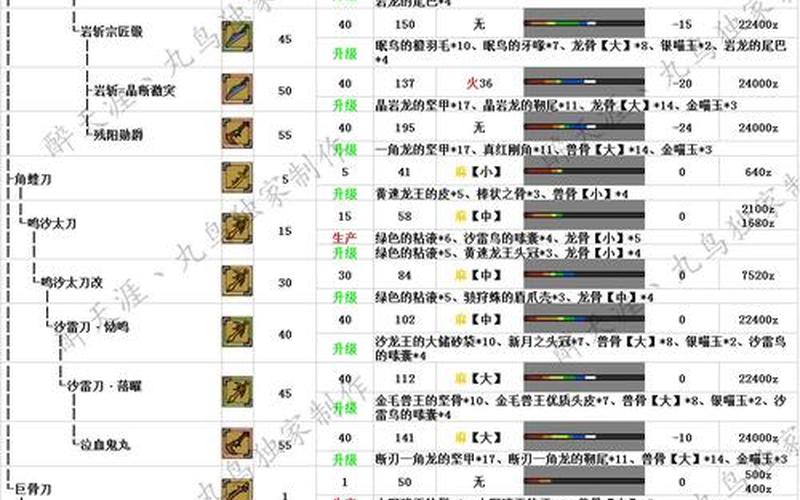 怪物猎人ol配装器(怪物猎人ol配装器有什么用)