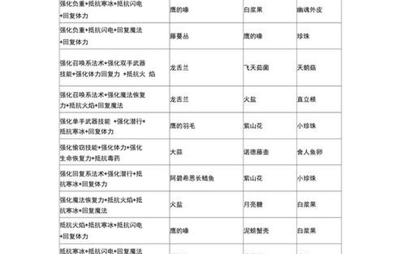 上古卷轴5 炼金配方(上古卷轴5 炼金配方表)