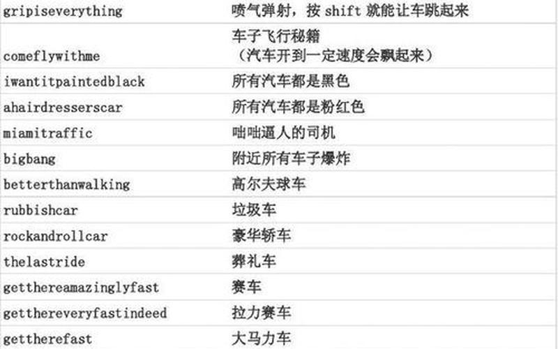  侠盗飞车4秘籍大全(侠盗飞车4秘籍大全代码金钱)