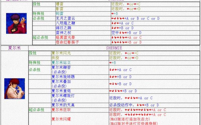  拳皇97 出招表(switch拳皇97出招表)