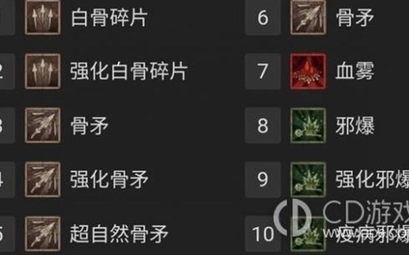  白骨碎片;白骨碎片多少个换一个徽记