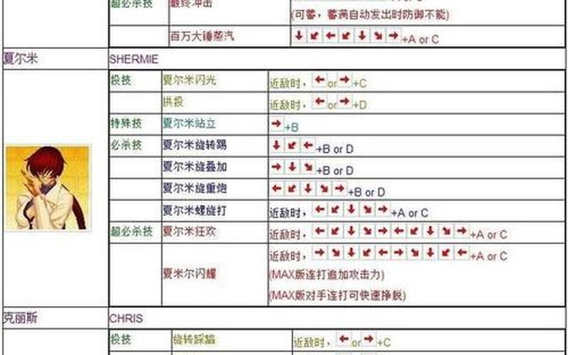 拳皇97连招表;拳皇97连招表电脑版