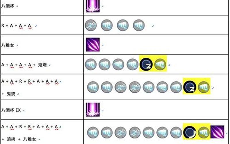  八神庵出招表(暴走八神庵出招表)