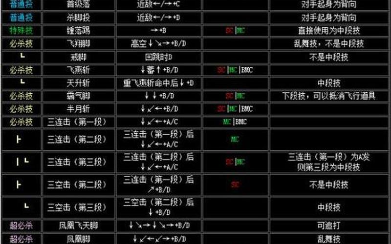 拳皇对街霸人物出招表(拳皇对街霸全人物出招表)