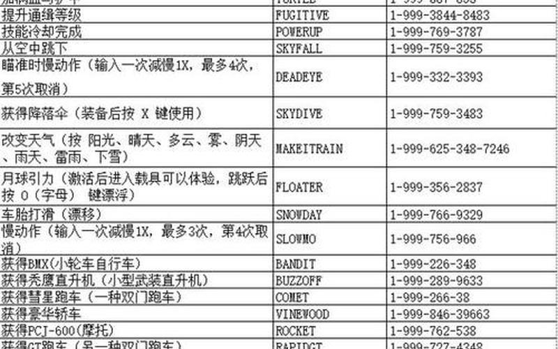  侠盗猎车罪恶都市作弊码(侠盗猎车罪恶都市作弊码大全)