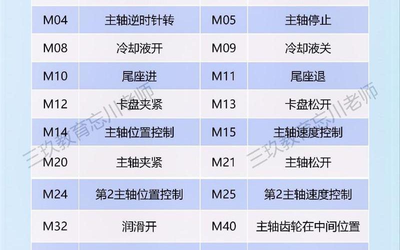 复活 秦殇前传-复活 秦殇前传 GM指令大全