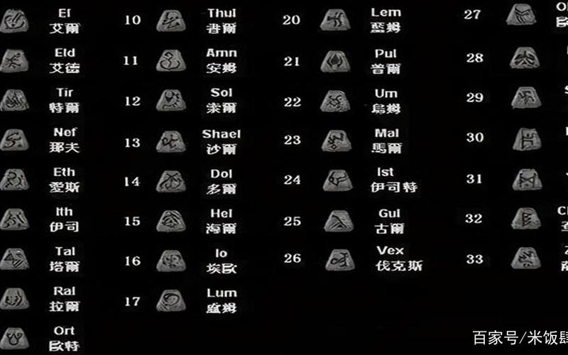  暗黑破坏神2 合成公式(暗黑破坏神2 合成公式怎么用)