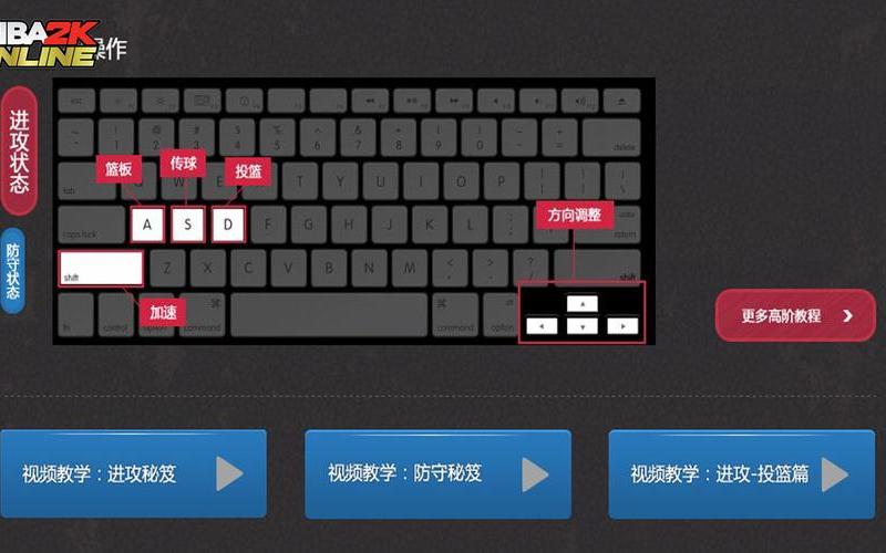  nba2k14键盘操作(nba2k14键盘操作技巧)