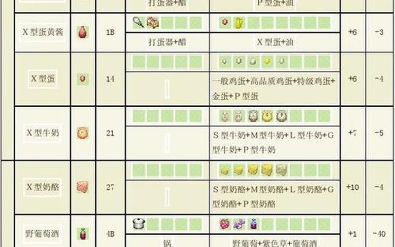 牧场物语矿石镇的伙伴们(牧场物语矿石镇的伙伴们菜谱)