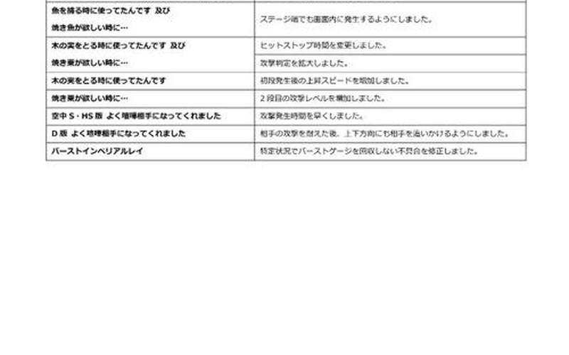  罪恶装备出招表(罪恶装备出招表电脑键盘按键)