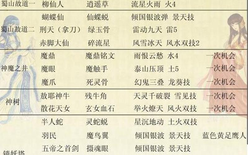 仙剑三尸块;仙剑三尸块一览表