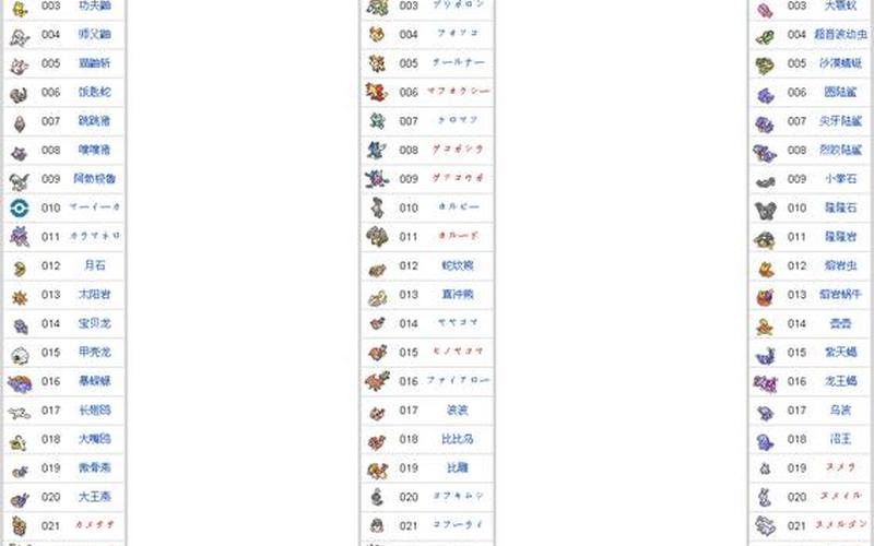 口袋妖怪xy 图鉴;口袋妖怪xy图鉴分布