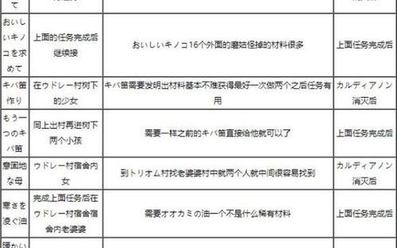 星之海洋4(星之海洋4合成表)