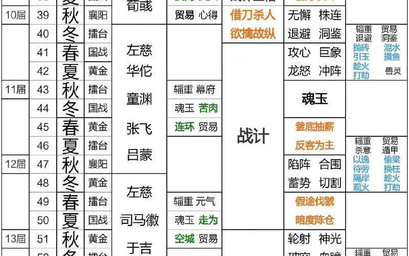 三国霸业2怎么玩;三国霸业2怎么玩才厉害