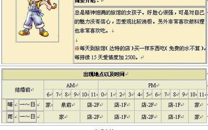 牧场物语矿石镇的伙伴们-牧场物语矿石镇的伙伴们全人物喜好详解