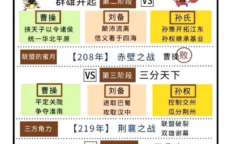 三国志12技法_三国志12技法研究顺序