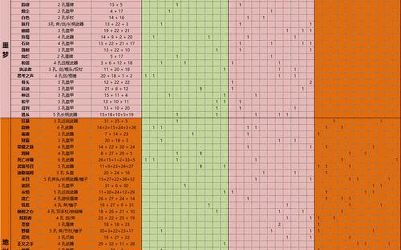  暗黑 符文之语(暗黑符文之语大全 图)