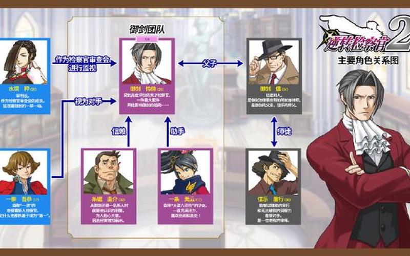  逆转检事 攻略(逆转检事攻略 第五章)