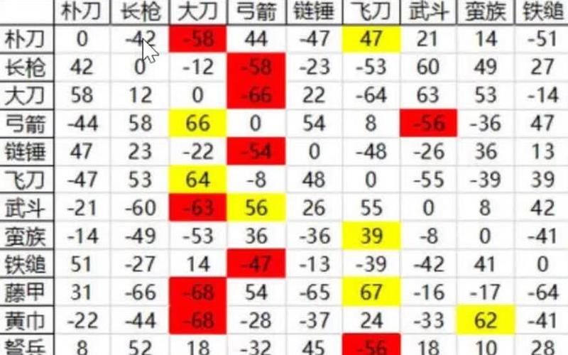三国群英传4兵种(三国群英传4兵种克制)