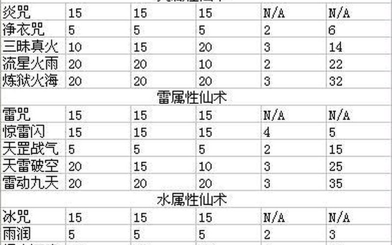 仙剑奇侠传iii攻略-仙剑奇侠传iii攻略大全