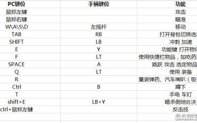  腐烂国度按键(腐烂国度按键说明)