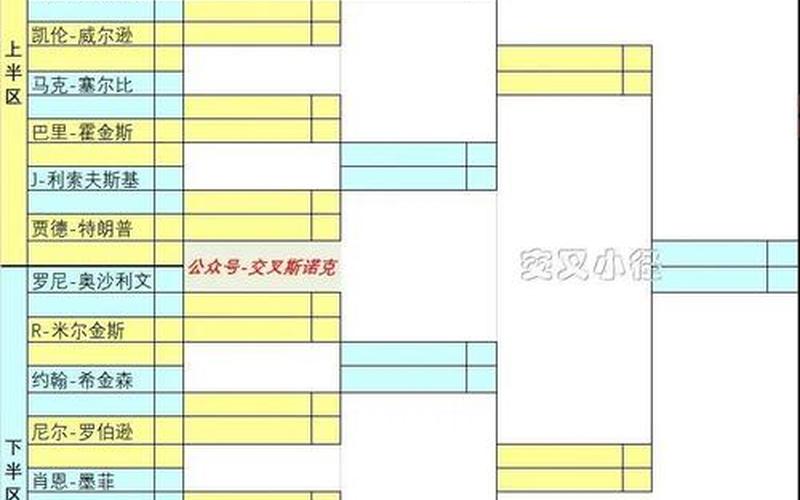  基辅特锦赛赛程(基辅特级锦标赛是什么)