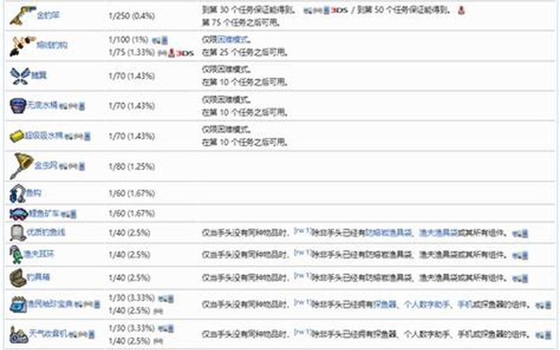  terraria攻略(terraria游戏攻略)