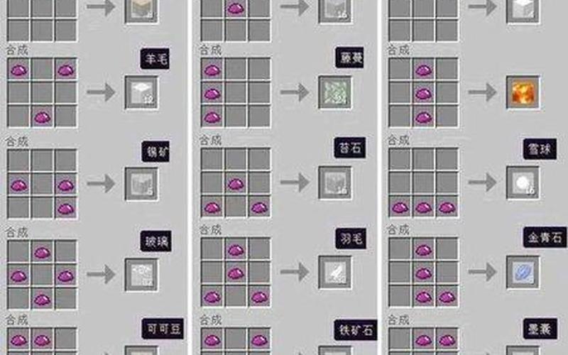  我的世界工业mod-我的世界工业mod合成表大全
