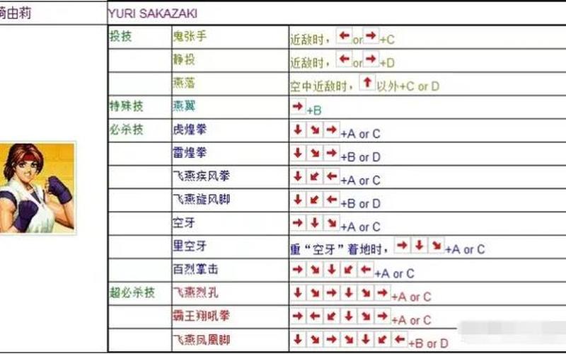 拳皇xii八神出招表;拳皇wingex八神出招表