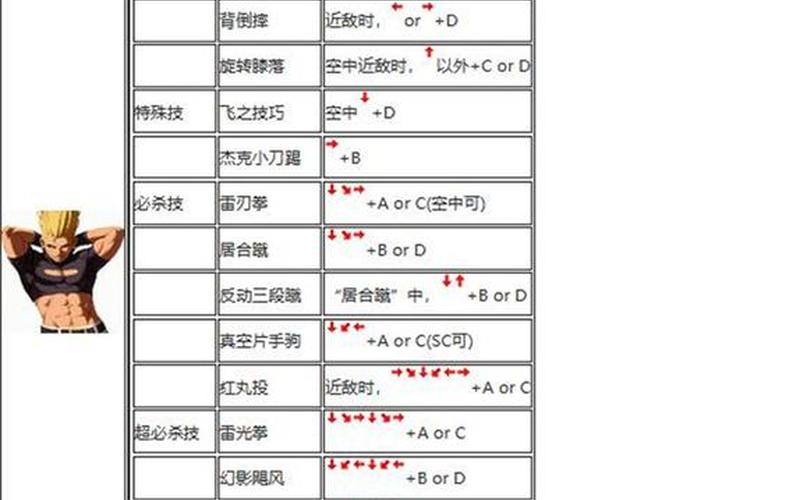 2002拳皇出招表(2002拳皇出招表大全)