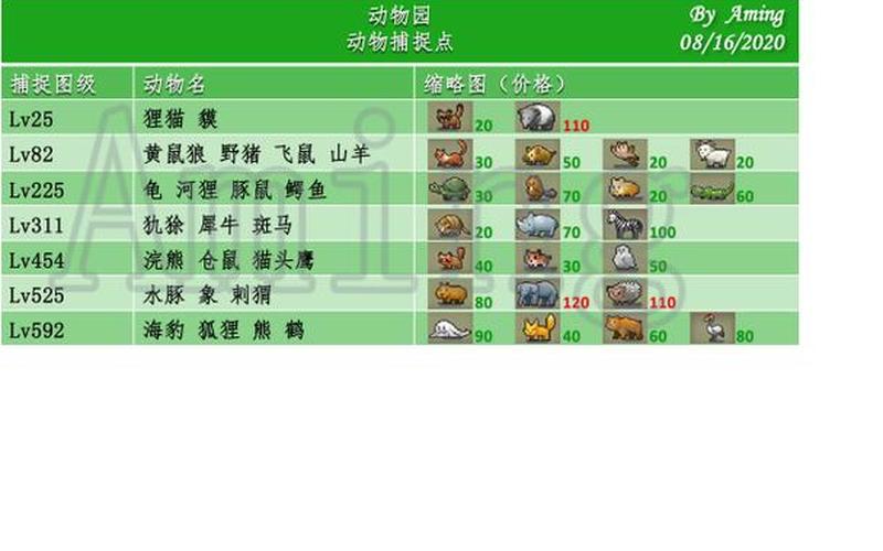 王都创世物语怪物分布_王都创世物语怪物分布在哪里打