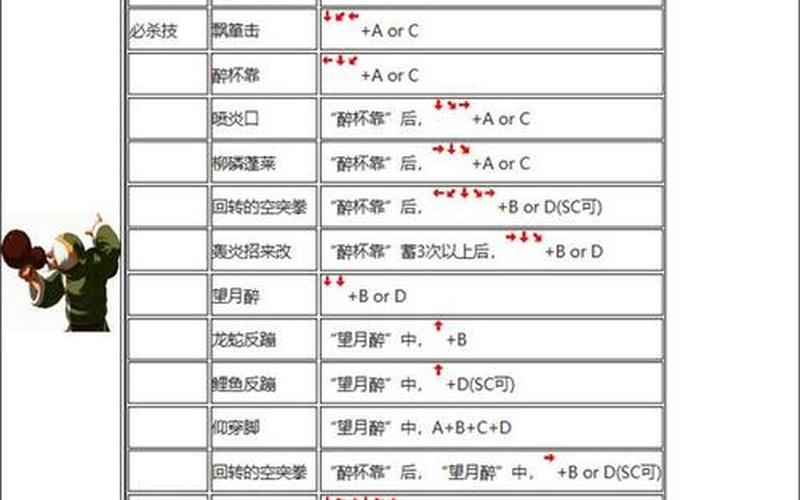  拳皇2002出招表图(拳皇2002出招表图片)