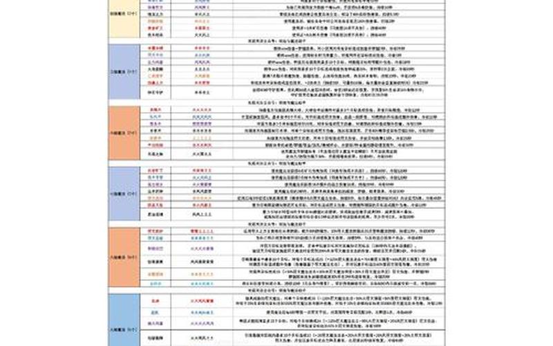 占卜者的符文-占卜者的符文有什么用